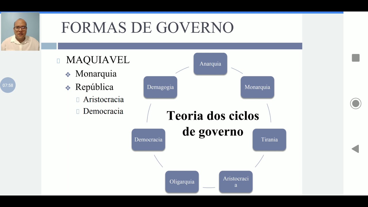 TGE - Formas de Governo - Parte 1