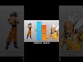 Goku Vs Saitama Power Level ️ Part 3 Shorts Anime Goku Opm Dbs Ccgoku Dragoball Trending