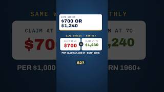Claim Social Security at 62 or 70? $700 vs $1,240 a Month #shorts
