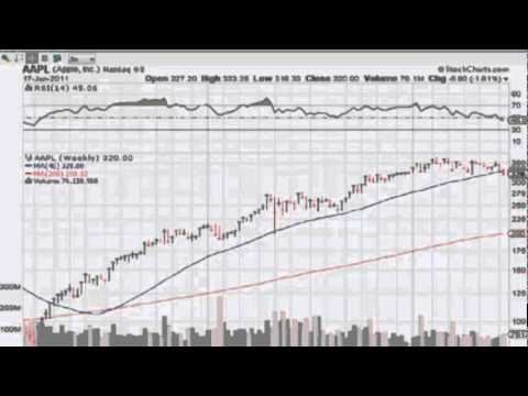 June 17 Daily Stock Market Recap by TFNN - 2011