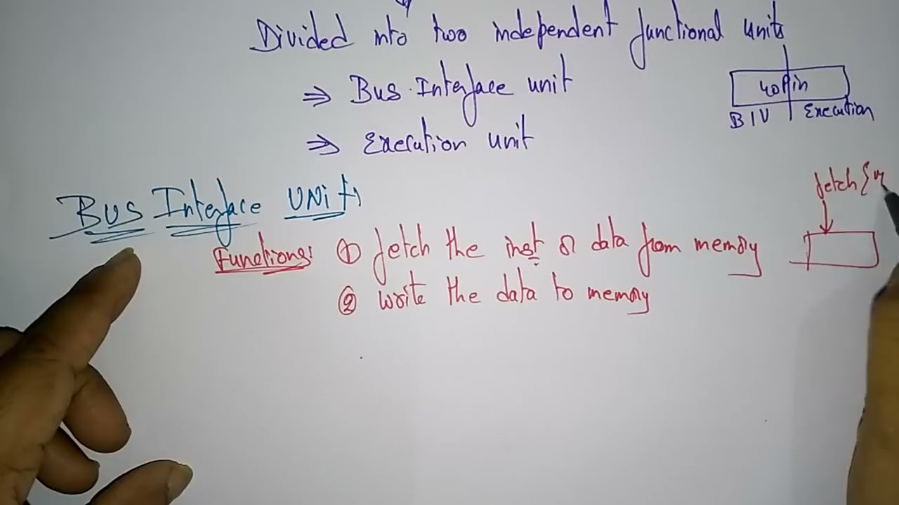 8086 microprocessor architecture | Bus interface unit | Part-1/2 | MPMC | Lec-10 | Bhanu Priya