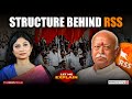 The RSS 100 Years 2 500 Organisations Let Me Explain 109 Pooja Prasanna