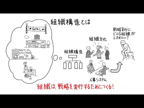 IUCN分類における絶滅の危険性を示す図。