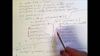 Synchronization 3: Producer/Consumer Problem