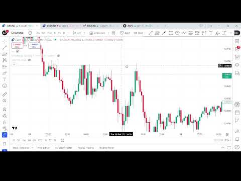 Fakey Trading Strategy Explained - Spot False Breakouts Like a Pro