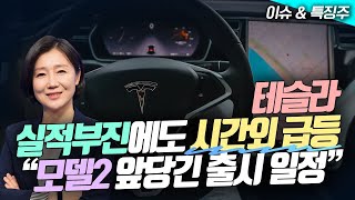 📢테슬라, 실적 부진에도 시간외서 급등..."모델2 포기? 앞당긴 출시 일정" / 스포티파이, 수익성 개선 약속에 대한 신뢰↑/ GE에어로스페이스 · 버노바 동반 급등......