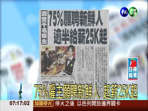 75%雇主願聘新鮮人 起薪25K起