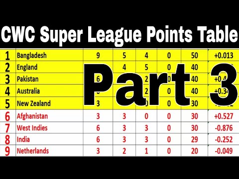 icc super league points table 2021-2022-23_ICC Men's Cricket World Cup Super League standings - Live