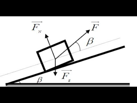 exercício de dinâmica- plano inclinado