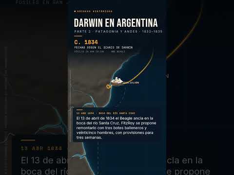 El Viaje de Darwin a la Patagonia y el Cruce de los Andes en Mapa Animado 🗺️ (1833–1834)