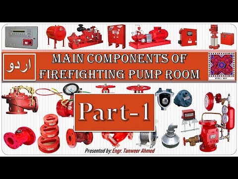 What is difference between NFPA 13 13R and 13D in Urdu Hindi