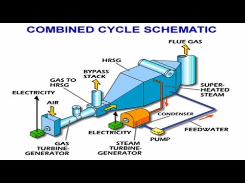 What are Combined Cycle Power Plant Principles -Theory-Design and Operation 2 ?