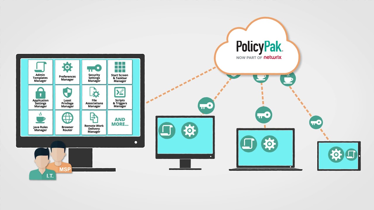 PolicyPak Cloud
