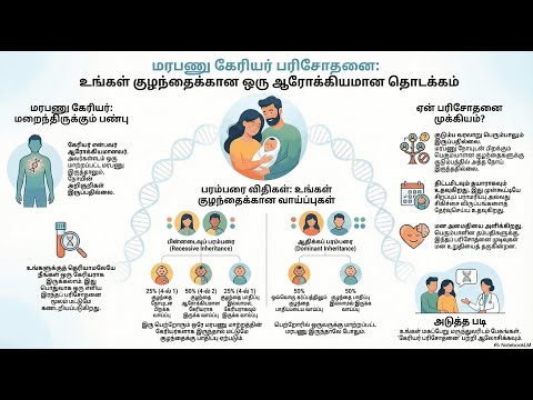 Why Genetic Screening? — video thumbnail