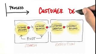 07 Customer vs Product Development quicktime