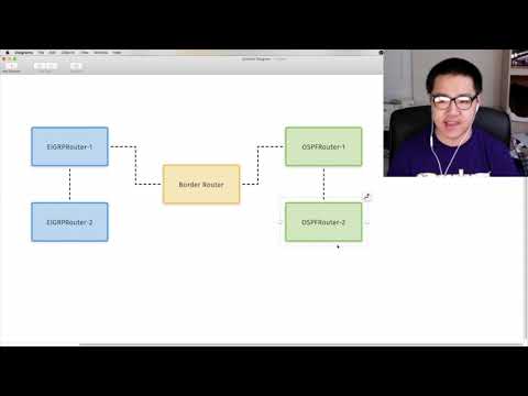CCNP Enterprise (ENARSI) - Day 1 Guide to Redistribution Concepts