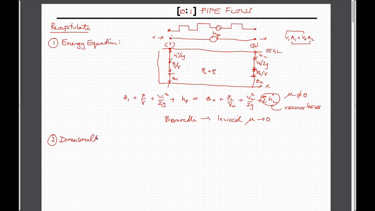 10:1 Pipe Flow - Dimensional Analysis