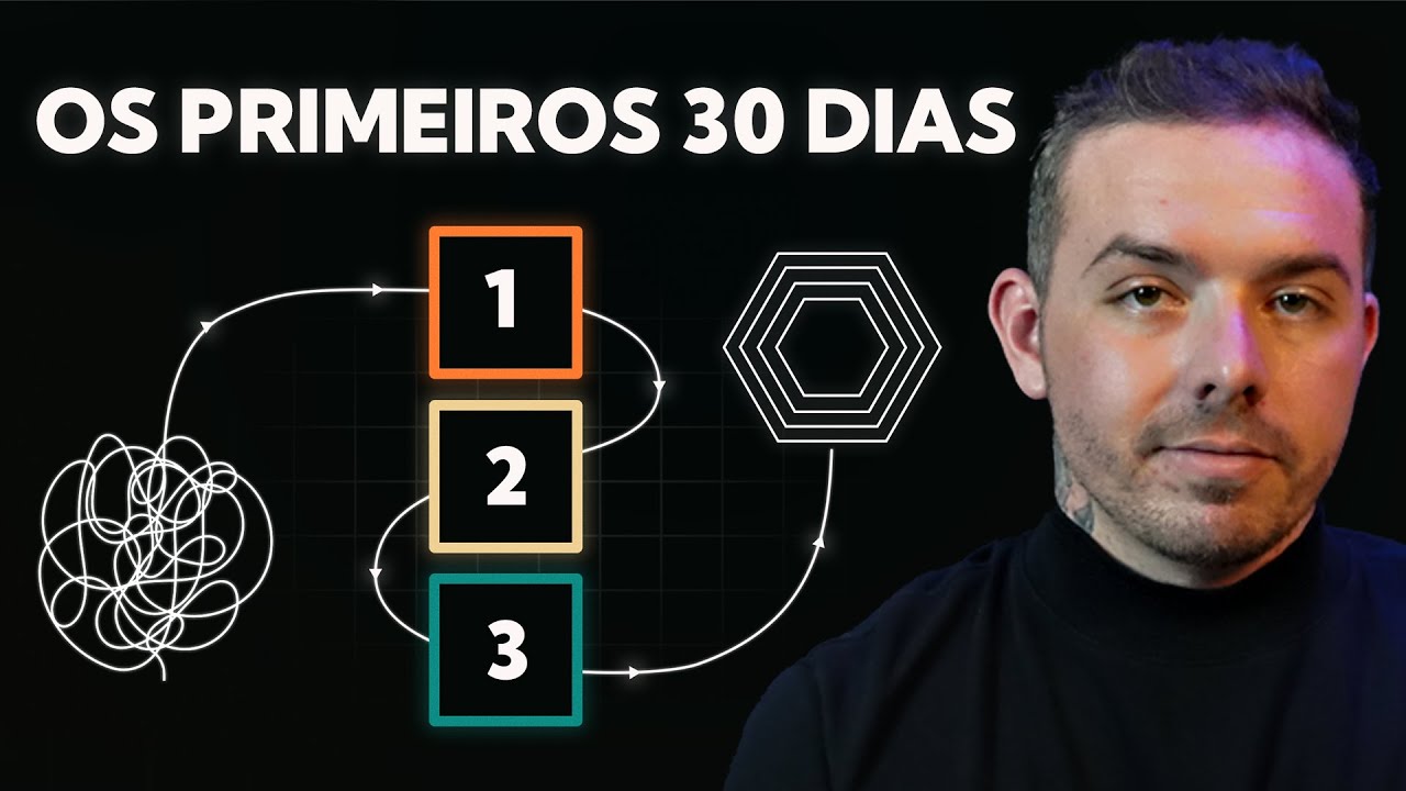 O Sistema de 03 etapas para começar qualquer projeto