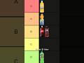 Soda Tier List Shorts