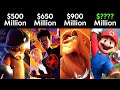 Highest Grossing Animation Movies Of All Time