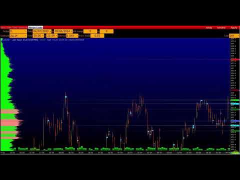 УРОВНИ ПРАКТИКА2