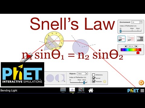 Phet Snells Law