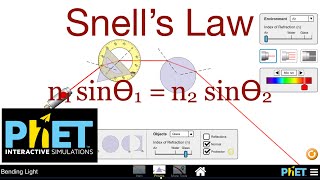 Snell’s Law with PhET Interactive Simulations