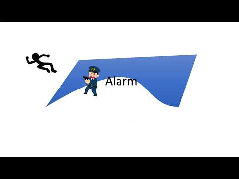 Defender Alarm