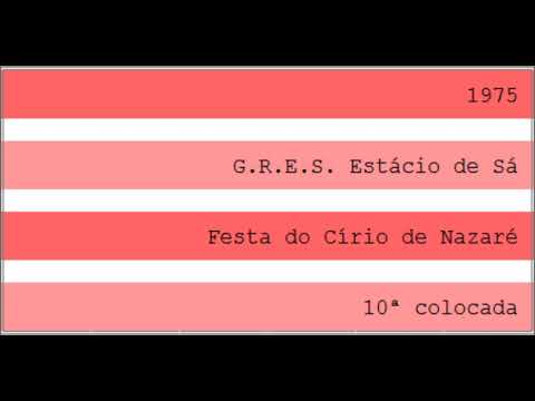 1975 - G.R.E.S. Estácio de Sá [1]