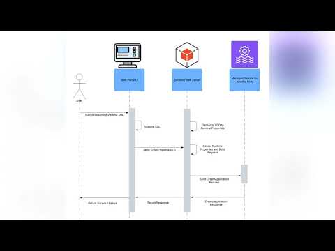 Unlock Real-Time Analytics with Apache Flink: Riskified's Journey to Self-Serve Streaming SQL