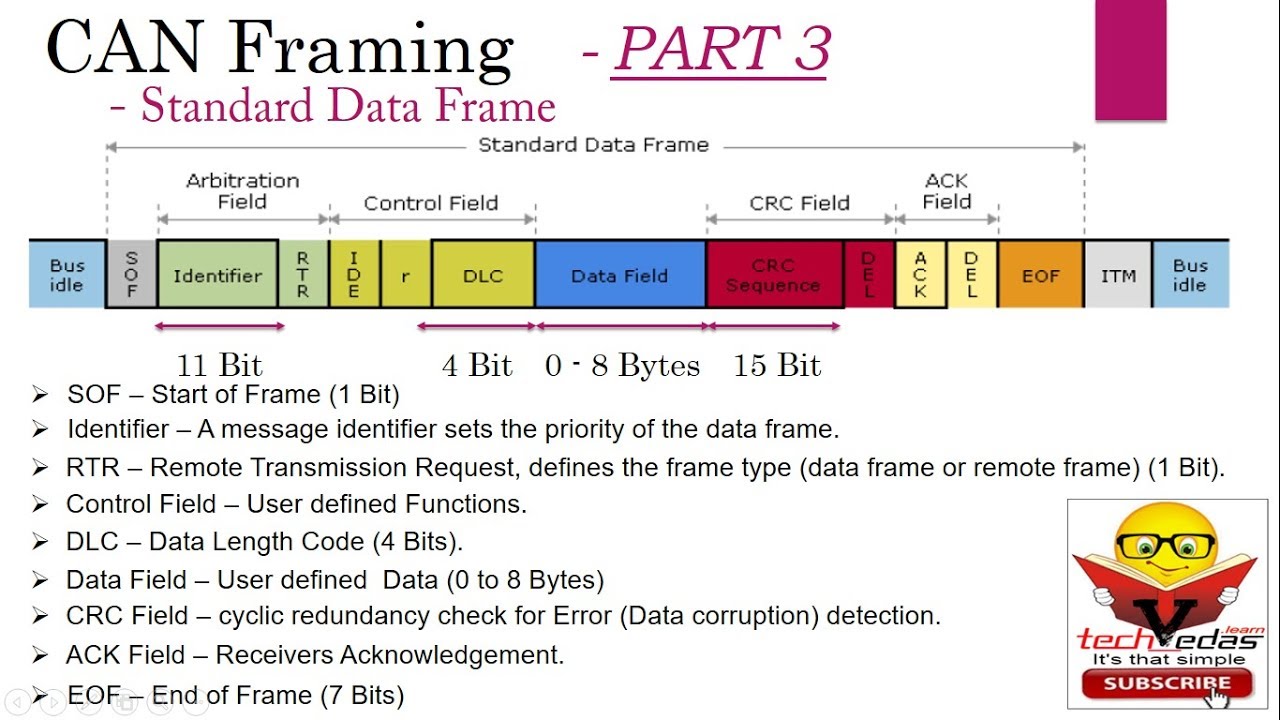 CAN Protocol Frame Format | CAN Protocol Basics