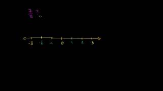 Fractions on the number line 3 (ex 1)