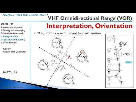 Radio 2 - VHF Omni Range (VOR)
