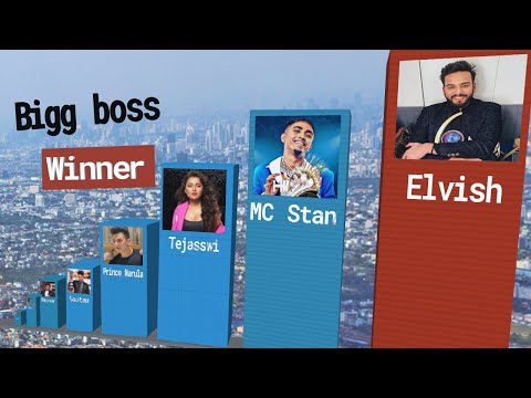 Bigg Boss Winners All Seasons || 3D Compare