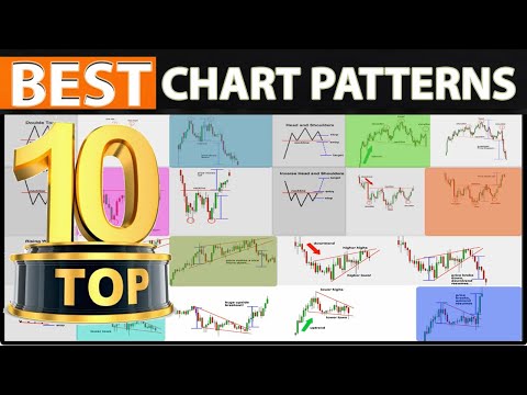 🔴 The Only CHART PATTERNS Technical Analysis & Trading Strategy You Will Ever Need - (FULL COURSE)