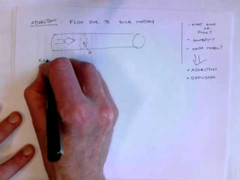 Flux due to Advection