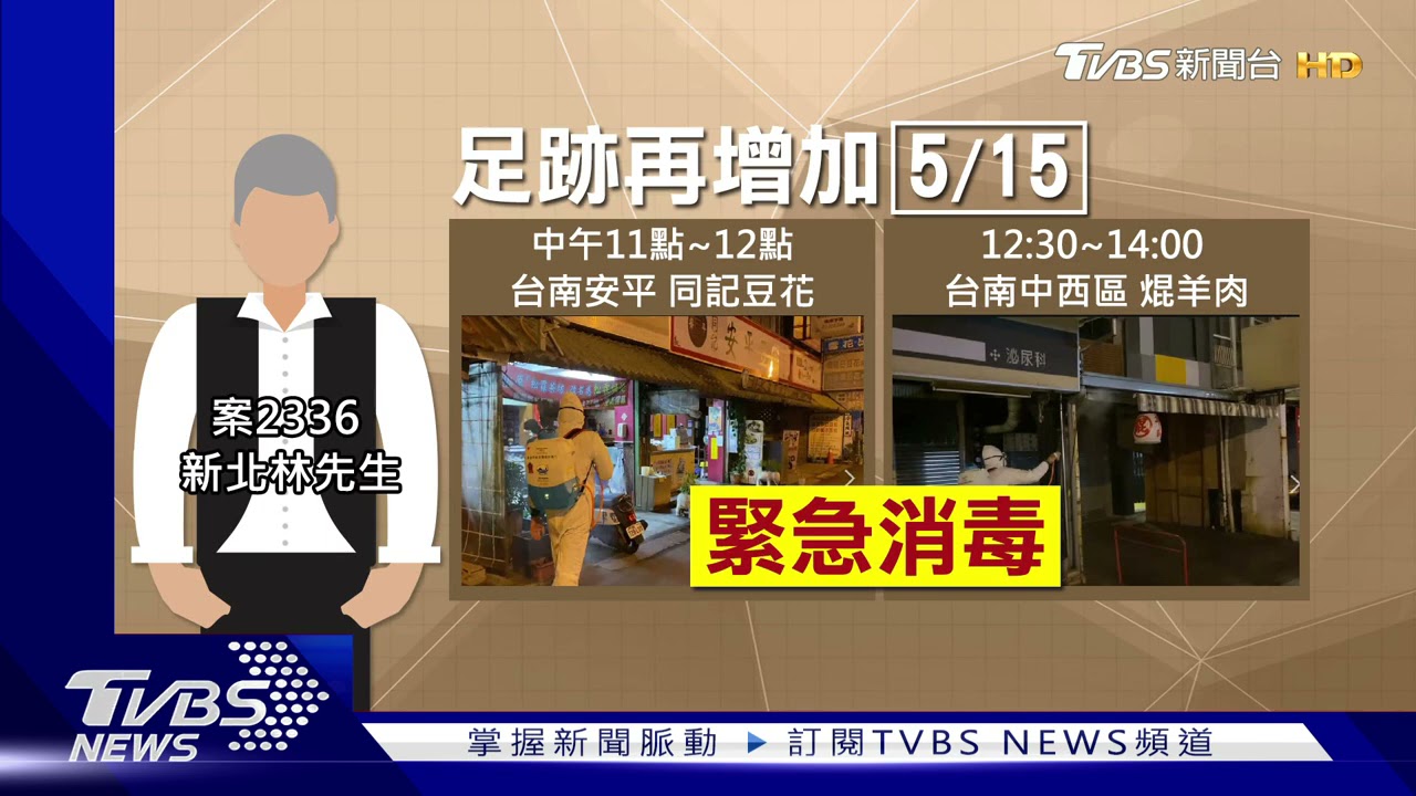 「串門子」傳染力超強!外場員工確診 首圈匡列8人一採陽