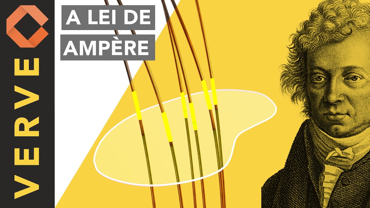 Campos magnéticos são criados por correntes elétricas: A lei de Ampère