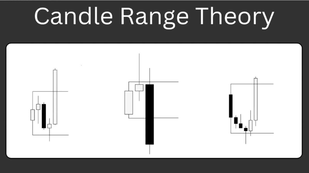 01 - Candle Range Theory (CRT)