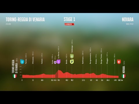 3D route - Stage 1 - La Vuelta 2025