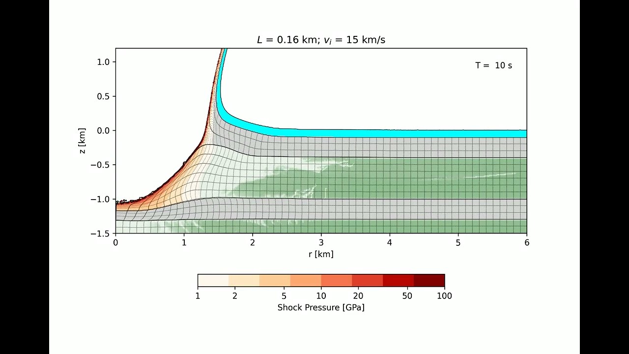 Simulation of an asteroid impact | Heriot-Watt University - YouTube