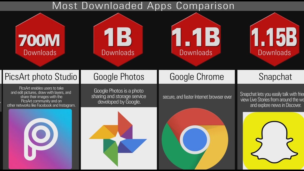 S more app. Most downloaded apps. Most downloaded. Download apps. Most downloaded apps in 2022.