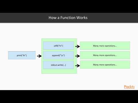 Programming Concepts in Python Creating Functions| packtpub com