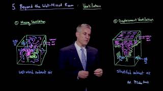 Beyond the well-mixed room: Ventilation