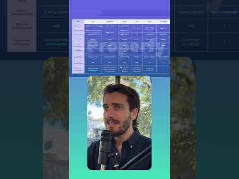 Todo sobre Préstamos Hipotecarios 🏦 #itaú #Santander #BHU #BBVA #HSBC #Scotiabank #shorts