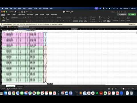 Myucdavis Chart