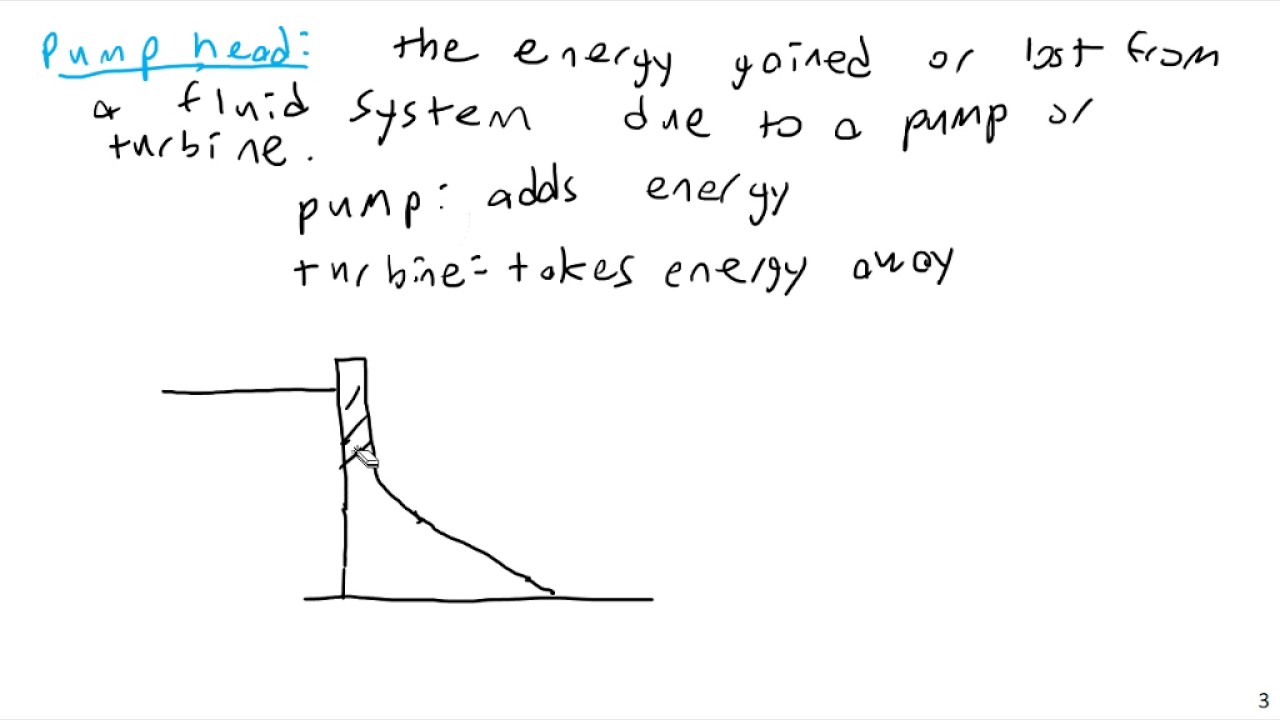 Energy Equation, Pumps and Turbines - Fluid Mechanics