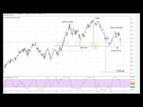 JPM Head and Shoulders