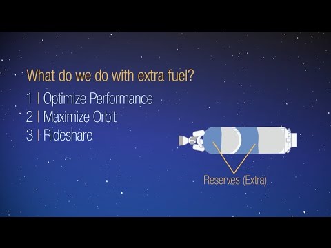 Rocket Science in 120: Maximizing Performance