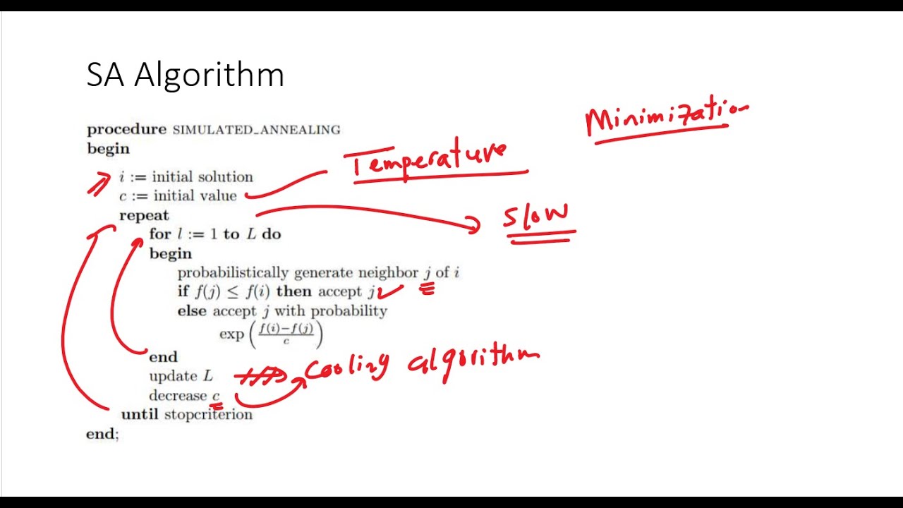 Optimization |Simulated Annealing 01
